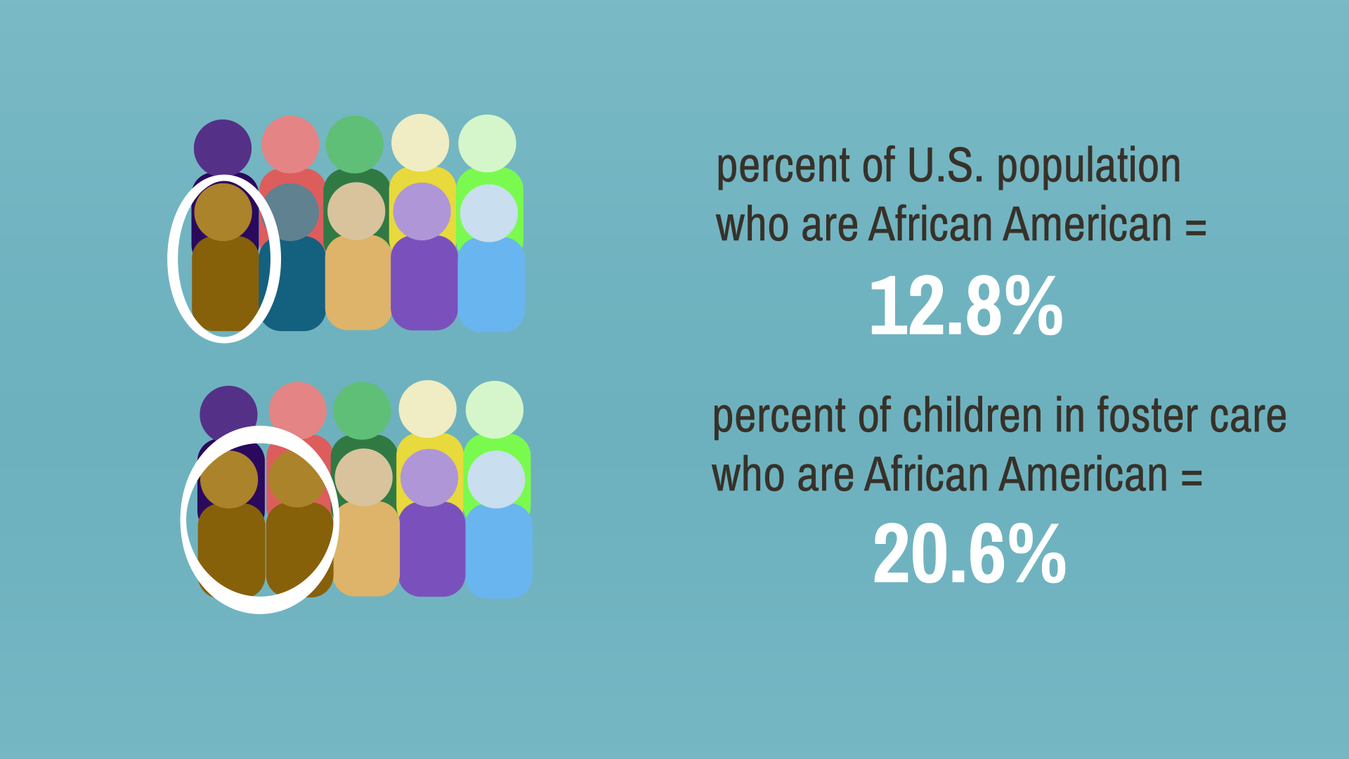 Racial Disparity